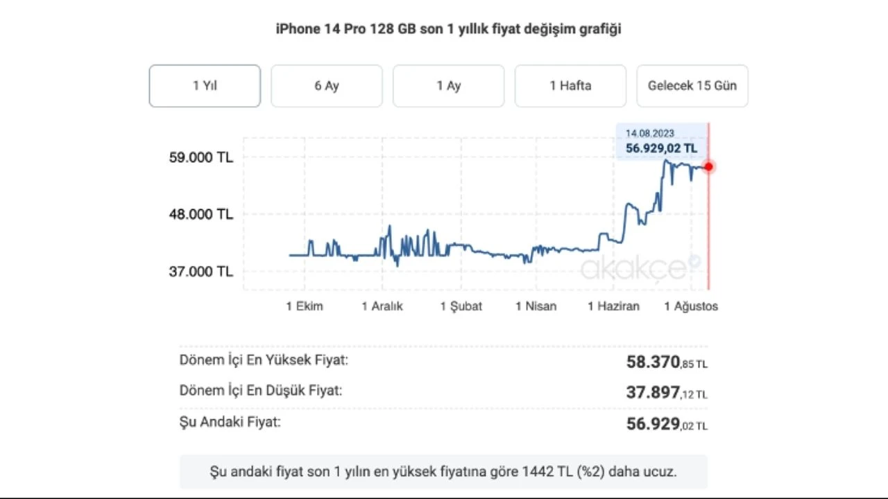 iphone 6s alınır mı